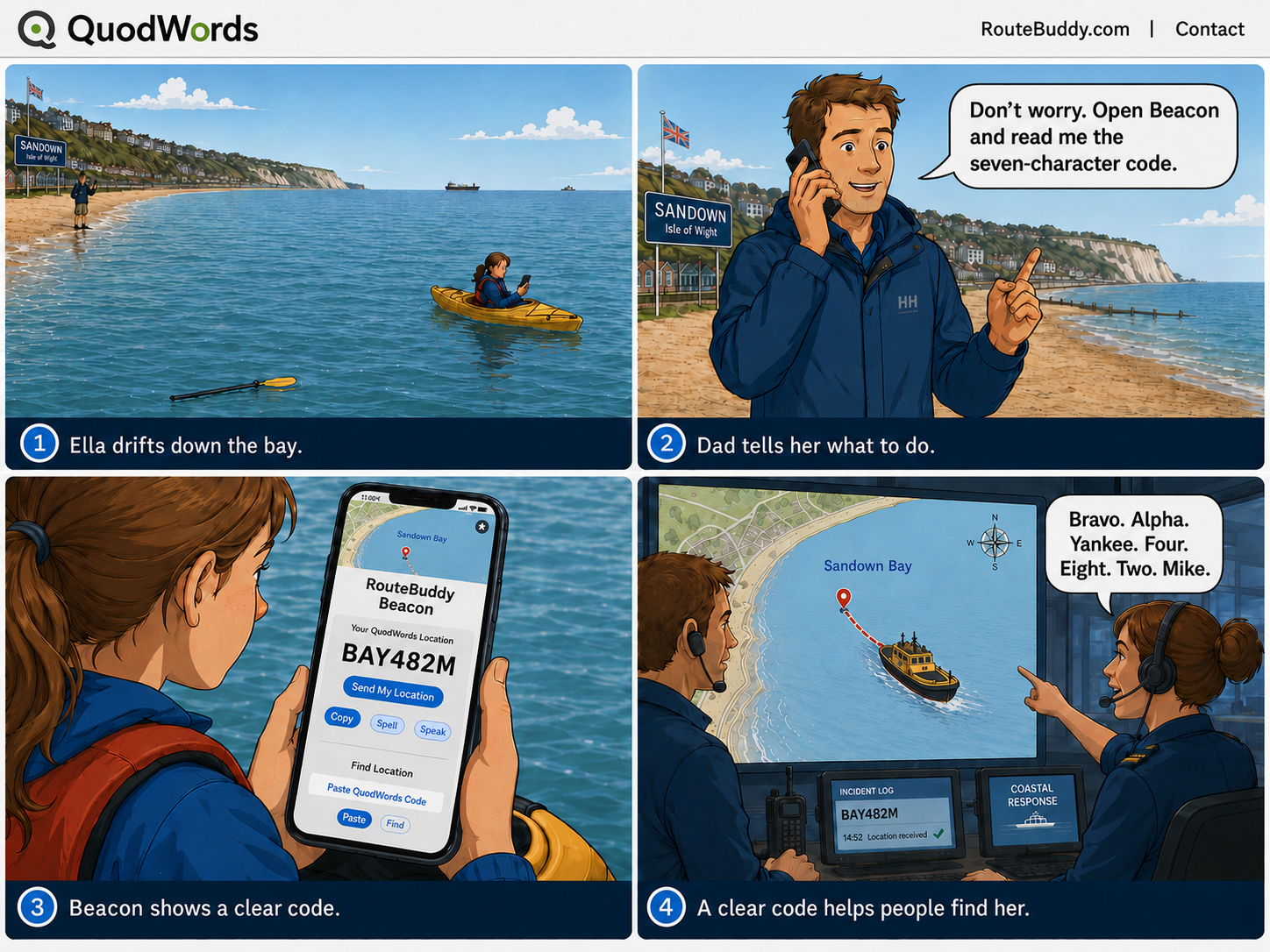 Coastal Rescue visual guide